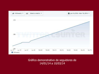 Gráfico demonstrativo de seguidores de
14/01/14 a 10/03/14
 