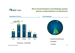 Nova Avanhandava and Ibitinga power
p
plants modernization investments
Investments (R$ million)

1H12 Investments

87%

175
19

82
174

72

156

12

10

6% 7%

41
3

70

2010

62

2011

2012(e)

38

1H11

1H12

Equipment and Modernization
New SHPPs*

Investments

1

New SHPPs

IT projects
1-Small Hydro Power Plants

10

 