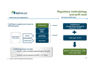 Regulatory methodology
and tariff reset
3rd cycle of tariff reset

Tariff reset and readjustment

• Tariff Reset is applied each 4 years for
AES Eletropaulo

Variable costs

Parcel A

Tariff Revision:
Average effect perceived by
consumers: -9.33%

Regulatory
Opex
O
(PMSO)

Remuneration
Asset B
A
t Base

X WACC

Investment
Remuneration

Parcel B

Tariff reset +5 51%
reset: +5.51%
X Depreciation

Depreciation

• Tariff Readjustment: annually
− Parcel A : costs are largely passed through to the tariff

Review + tariff adjustment: -2.26%
From July 4, 2012

− Parcel B: cost are adjusted by IGPM +/- X(1) Factor
1 – X Factor: index that captures productivity gains

23

 