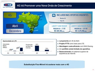 4G irá Promover uma Nova Onda de Crescimento
17
Substituição Fixo-Móvel irá acelerar mais com o 4G
Lançamento em 30 de Abril.
Projeto FTTS como base para LTE.
Abordagem custo-eficiente com RAN Sharing.
Um portfólio ainda limitado de aparelhos.
Desenvolvendo um patamar superior de
experiência de internet.
Oportunidade em LTE
80%
20%
2G 3G2G 3G 4G LTE
Velocidade
Média
(Mbps)
Penetração
da Base de
Clientes
5x
10x
 