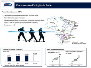Promovendo a Evolução da Rede
9
Manaus
Florianópolis
São Paulo
Macapá
Salvador
Curitiba
Maceio
Recife
Fortaleza
Brasília
Rio de Janeiro
Porto Alegre
Belém
Aracaju
São Luis
Palmas
Vitoria
Teresina
Belo
Horizonte
Campo Grande
Imperatriz
Goiânia
Cuiaba
Natal
M
M
M
M
M
M
M
M
M
M
M
M
M
M
M
M
M
M
M
M
M
M
J.Pessoa
M
M
M
M
M
M
M
M
M
M
M M
M
M
M
MM
M
M
M Cidades do 1º Estágio
M Cidades (+30) do 2º Estágio
Projeto Fibra-até-a-antena (FTTS)
Evolução da Rede de Fibra Ótica
(km de fibra)
28.891
38.951 40.649
47.000
2011 2012 Mar/13 Dez/13*
*De acordo com o Plano de Rede da Anatel
Fibra Ótica em Pernambuco
715
804
+12%
Km de Fibra em PE
2T12 1T13
16
75
4,7x
Sites Conectados com Fibra
em Recife
2T12 1T13
• 14 Cidades Brasileiras até o final do ano, incluindo Recife.
• Mais 30 cidades na próxima etapa.
• Elevando a experiência do consumidor (throughput 50x mais rápido
do que o link de cobre alugado anteriormente, 2/8Mbps).
• Pronto para o 4G!
 