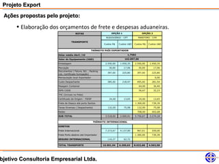 Projeto Export
 Ações propostas pelo projeto:
      • Elaboração dos orçamentos de frete e despesas aduaneiras.
                                     ROTAS                         OPÇÃO 1                  OPÇÃO 2
                                                              RODOVIÁRIO - CPT           MARITIMO - CFR
                                  TRANSPORTE
                                                             Custos R$   Custos U$D   Custos R$   Custos U$D

                                                     TRÂNSITO PAÍS EXPORTADOR

                      Dólar médio Abril /10                                    1,7582

                      Valor do Equipamento (U$D)                             162.897,00

                      Embalagem                               2.550,00    1.450,35    2.550,00     1.450,35
                      Marcação                                   30,00       17,06       30,00        17,06
                      Documentos ( Fatura, B/L , Packing
                                                               397,00      225,80       397,00      225,80
                      List, Certificado fumigação)
                      Manipulação local Exportador                                                     0,00
                      Custo Despachante                        385,00      218,97       495,00      281,54
                      Pesagem Container                                                   64,00       36,40
                      ISPS CODE                                                           56,67       32,23
                      THC (Incluso no frete)
                      Certificado de Origem - FIESP              24,00       13,65        24,00       13,65
                      Frete de Osasco até porto Santos                                1.300,00      739,39
                      Taxas Diversas ( Despachante)             132,00       75,08      132,00        75,08
                      Redex                                                             708,00      402,68
                      SUB-TOTAL                               3.518,00    2.000,91    5.756,67     3.274,18

                                                      TRÂNSITO INTERNACIONAL

                      DIRETOS
                      Frete Internacional                     7.273,67    4.137,00      967,01      550,00
                      Frete Porto destino até Importador                              1.300,00      739,39
                      SEGURO INTERNACIONAL                     110,27        62,72

                      TOTAL TRANSPORTE                      10.901,94    6.200,63     8.023,68    4.563,58




bjetivo Consultoria Empresarial Ltda.
 