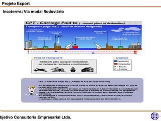 Projeto Export
 Incoterms: Via modal Rodoviário




bjetivo Consultoria Empresarial Ltda.
 