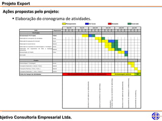 Projeto Export
 Ações propostas pelo projeto:
     • Elaboração do cronograma de atividades.
                                                                                                Planejamento                                                           Em Curso                                                                                                   Atrasado                                                                                                                     Encerrado


                                                                                                Jan/10                       fev;10                                                   mar/10                                                     abr/10                                                       mai/10                                                                                            jun/10

                                     Ação                                  Responsável   1º S   2º S   3º S   4º S   1º S   2º S   3º S   4º S                                1º S    2º S   3º S   4º S                                  1º S   2º S   3º S                          4º S             1º S   2º S   3º S                                     4º S          1º S                               2º S   3º S                        4º S

                                 Pré Projeto

          Apresentação Pré Projeto                                        Todos

          Elaboração do cronograma de atividades                          Todos

          Elaboração da pesquisa de mercado                               Osnei

          Elaboração do laudo técnico                                     Sandro

          Elaboração do orçamento de desmontagem e montagem               Danilo
          Elaboração dos     orçamentos       de   frete   e   despesas
                                                                          Gabriel
          aduaneiras.
          Apresentação do Projeto                                         Todos

          Aprovação




                                    Projeto

          Desmontagem / Embalagem                                         Danilo

          Transporte Rodoviário ( Cliente / Porto)                        Gabriel

          Transporte Maritimo ( Porto / Porto )                           Gabriel

          Transporte Rodoviário ( Porto / Cliente )                       Cliente

          Linha do tempo de atividades                                                            Não há possibilidade de recebimento do equipamento                                                                                                                                                   Armazenagem externa                                                                                                                   OK




                                                                                                                                                                                                                                                                                                                                                                     Desmonstagem e embalagem do equipamento
                                                                                                                                                                                                                                                         Elaboração da pesquisa de mercado, laudos e
                                                                                                                                             Apresentação do projeto para a empresa




                                                                                                                                                                                                                                                                                                                     Apresentação do projeto para a empresa
                                                                                                                                                                                                    Elaboração do cronograma do projeto




                                                                                                                                                                                                                                                                                                                                                                                                                      Transporte do equipamento
                                                                                                                                                                                                                                                                                        orçamentos




bjetivo Consultoria Empresarial Ltda.
 