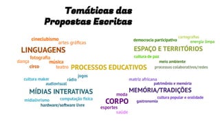 Temáticas das
Propostas Escritas
 