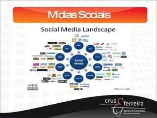 Mídias Sociais 