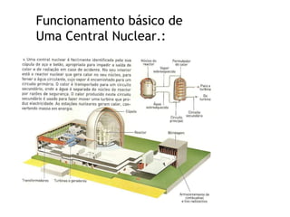 Funcionamento básico de Uma Central Nuclear.:  