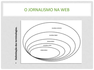 • Delimitação das terminologias.
                                   O JORNALISMO NA WEB
 