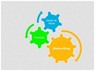 Edição de
            Textos




Produção



                Webwriting
 