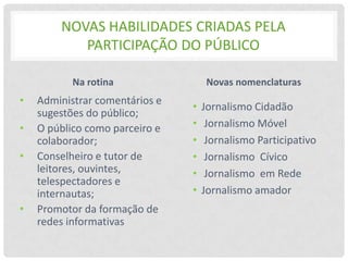 NOVAS HABILIDADES CRIADAS PELA
           PARTICIPAÇÃO DO PÚBLICO

           Na rotina                 Novas nomenclaturas
•   Administrar comentários e
                                •   Jornalismo Cidadão
    sugestões do público;
•   O público como parceiro e   •    Jornalismo Móvel
    colaborador;                •    Jornalismo Participativo
•   Conselheiro e tutor de      •    Jornalismo Cívico
    leitores, ouvintes,         •    Jornalismo em Rede
    telespectadores e
    internautas;                •   Jornalismo amador
•   Promotor da formação de
    redes informativas
 