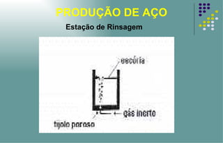 PRODUÇÃO DE AÇO Estação de Rinsagem 
