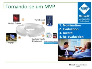 Tornando-se um MVP 
 