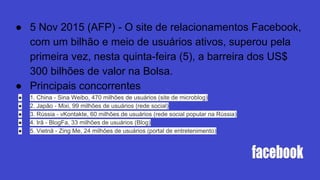 ● 5 Nov 2015 (AFP) - O site de relacionamentos Facebook,
com um bilhão e meio de usuários ativos, superou pela
primeira vez, nesta quinta-feira (5), a barreira dos US$
300 bilhões de valor na Bolsa.
● Principais concorrentes
● 1. China - Sina Weibo, 470 milhões de usuários (site de microblog)
● 2. Japão - Mixi, 99 milhões de usuários (rede social)
● 3. Rússia - vKontakte, 60 milhões de usuários (rede social popular na Rússia)
● 4. Irã - BlogFa, 33 milhões de usuários (Blog)
● 5. Vietnã - Zing Me, 24 milhões de usuários (portal de entretenimento)
 