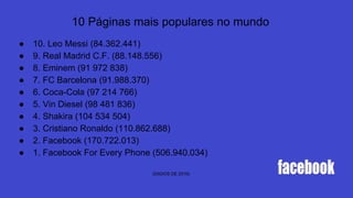 10 Páginas mais populares no mundo
● 10. Leo Messi (84.362.441)
● 9. Real Madrid C.F. (88.148.556)
● 8. Eminem (91 972 838)
● 7. FC Barcelona (91.988.370)
● 6. Coca-Cola (97 214 766)
● 5. Vin Diesel (98 481 836)
● 4. Shakira (104 534 504)
● 3. Cristiano Ronaldo (110.862.688)
● 2. Facebook (170.722.013)
● 1. Facebook For Every Phone (506.940.034)
(DADOS DE 2016)
 