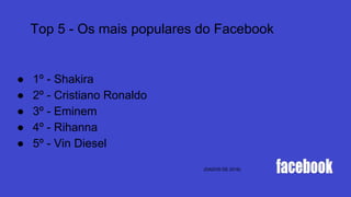 Top 5 - Os mais populares do Facebook
● 1º - Shakira
● 2º - Cristiano Ronaldo
● 3º - Eminem
● 4º - Rihanna
● 5º - Vin Diesel
(DADOS DE 2016)
 