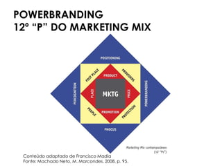 POWERBRANDING
12º “P” DO MARKETING MIX
Conteúdo adaptado de Francisco Madia
Fonte: Machado Neto, M. Marcondes, 2008, p. 95.
 