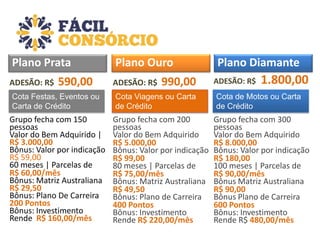 Plano Prata
ADESÃO: R$

590,00

Cota Festas, Eventos ou
Carta de Crédito

Grupo fecha com 150
pessoas
Valor do Bem Adquirido |
R$ 3.000,00
Bônus: Valor por indicação
R$ 59,00
60 meses | Parcelas de
R$ 60,00/mês
Bônus: Matriz Australiana
R$ 29,50
Bônus: Plano De Carreira
200 Pontos
Bônus: Investimento
Rende R$ 160,00/mês

Plano Ouro
ADESÃO: R$

990,00

Cota Viagens ou Carta
de Crédito

Grupo fecha com 200
pessoas
Valor do Bem Adquirido
R$ 5.000,00
Bônus: Valor por indicação
R$ 99,00
80 meses | Parcelas de
R$ 75,00/mês
Bônus: Matriz Australiana
R$ 49,50
Bônus: Plano de Carreira
400 Pontos
Bônus: Investimento
Rende R$ 220,00/mês

Plano Diamante
ADESÃO: R$

1.800,00

Cota de Motos ou Carta
de Crédito

Grupo fecha com 300
pessoas
Valor do Bem Adquirido
R$ 8.000,00
Bônus: Valor por indicação
R$ 180,00
100 meses | Parcelas de
R$ 90,00/mês
Bônus Matriz Australiana
R$ 90,00
Bônus Plano de Carreira
600 Pontos
Bônus: Investimento
Rende R$ 480,00/mês

 