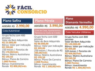 Plano Safira
ADESÃO: R$ 2.990,00
Cota Automóvel

Grupo fecha com 400
pessoas
Valor do Bem Adquirido
R$ 23.000,00
Bônus: Valor por indicação
R$ 299,00
150 meses | Parcelas de
R$ 170,00/mês
Bônus: Matriz Australiana
R$ 149,50
Bônus: Plano de Carreira
1.000 Pontos
Bônus: Investimento
Rende R$ 800,00/mês

Plano Pérola
ADESÃO: R$ 3.990,00
Cota de Casa, Apartamentos,
Terrenos ou Carta de Crédito

Grupo fecha com 600
pessoas
Valor do Bem Adquirido
R$ 80.000,00
Bônus: Valor por indicação
R$ 399,00
250 meses | Parcela de R$
340,00/mês
Bônus: Matriz Australiana
R$ 199,50
Bônus: Plano De Carreira
2.000 Pontos
Bônus: Investimento
Rende R$ 1.100,00/mês

Plano
Diamante Vermelho
ADESÃO: R$

4.990,00

Cota Veículos Utilitários

Grupo fecha com 800
pessoas
Valor do Bem Adquirido
R$ 120.000,00
Bônus: Valor por indicação
R$ 499,00
320 meses | Parcelas de
R$ 400,00/mês
Bônus: Matriz Australiana
R$ 249,50
Bônus: Plano De Carreira
3.000 Pontos
Bônus: investimento
Rende R$ 1.300,00/mês

 