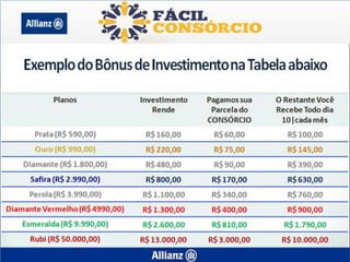 Nova apresentação facil consorcio