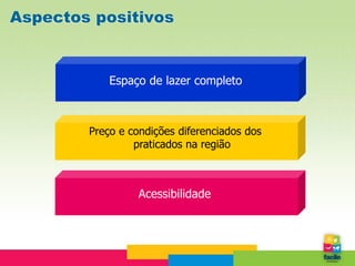 Aspectos positivos


            Espaço de lazer completo



        Preço e condições diferenciados dos
                 praticados na região



                  Acessibilidade
 