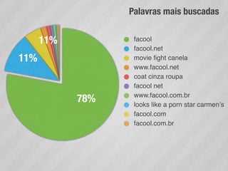 Palavras mais buscadas


      11%          facool
                   facool.net
11%                movie ﬁght canela
                   www.facool.net
                   coat cinza roupa
                   facool net

            78%    www.facool.com.br
                   looks like a porn star carmenʼs
                   facool.com
                   facool.com.br
 