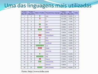 Uma das linguagens mais utilizadasFonte: http://www.tiobe.com
