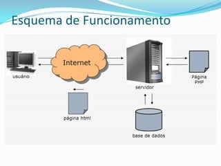 Esquema de Funcionamento