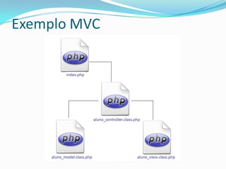 Padrão MVC (Model-View-Controller)ModelCamada de Controle - determina o fluxo da apresentação servindo como uma camada intermediária entre a camada de apresentação e a lógica.Controla e mapeia as ações.ViewCamada de apresentação ou visualização - Não esta preocupada em como a informação foi obtida ou onde ela foi obtida apenas exibe a informação.Inclui os elementos de exibição no cliente: HTML, XML, ASP, Applets.É a camada de interface com o usuário.É usada para receber a entrada de dados e apresentar o resultado.ControllerCamada de lógica da Aplicação - É o coração da aplicação. Responsável por tudo que a aplicação vai fazer.Modela os dados e o comportamento por atrás do processo de negócios.Preocupa-se apenas com o armazenamento, manipulação e geração de dados.É um encapsulamento de dados e de comportamento independente da apresentação.