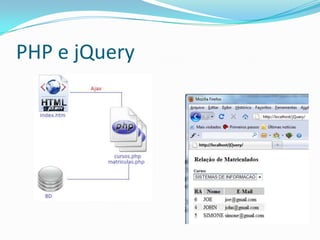 PHP e jQuery