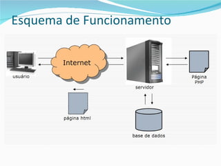 Esquema de Funcionamento 
