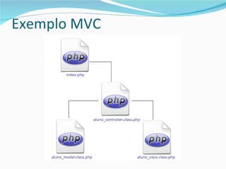 Exemplo MVC 