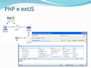PHP e extJS 