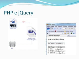 PHP e jQuery 