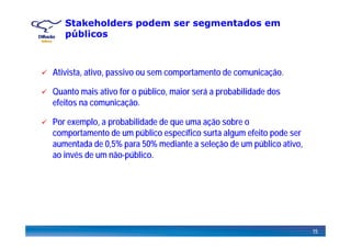 Stakeholders podem ser segmentados em
públicos
Ativista, ativo, passivo ou sem comportamento de comunicação.
Quanto mais ativo for o público, maior será a probabilidade dosp , p
efeitos na comunicação.
Por exemplo, a probabilidade de que uma ação sobre oPor exemplo, a probabilidade de que uma ação sobre o
comportamento de um público específico surta algum efeito pode ser
aumentada de 0,5% para 50% mediante a seleção de um público ativo,
i é d ã úbliao invés de um não-público.
15
 