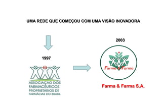 UMA REDE QUE COMEÇOU COM UMA VISÃO INOVADORA



                                  2003



     1997




                             Farma & Farma S.A.
 