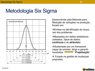 Metodologia Six Sigma 
10:18:27 
23 
Desenvolvido pela Motorola para 
Redução de variações na produção, 
focado em: 
Enfase na identificação da causa 
raiz dos problemas 
Baseados em dados estatísticos 
coletados. (tipos de dados: 
contínuos e de atributos) 
Sustentado por um framework 
capaz de orientar, dirigir e garantir 
resultados “ Projetização” 
 Focado na gestão de mudanças 
propostas. 
MetodologiaSix Sigma 
 
