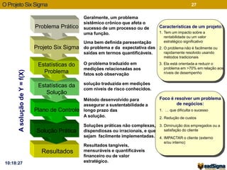 O ProjetoSix Sigma 27 
Problema Prático 
Projeto Six Sigma 
Estatísticas do 
Problema 
Estatísticas da 
Solução 
Plano de Controle 
Solução Prática 
Resultados 
Geralmente, um problema 
sistêmico crônico que afeta o 
sucesso de um processo ou de 
uma função. 
Uma bem definida paresentação 
do problema e da expectativa das 
saídas em termos quantificáveis. 
O problema traduzido em 
medições relacionadas aos 
fatos sob observação 
solução traduzida em medições 
com niveis de risco conhecidos. 
Método desenvolvido para 
assegurar a sustentabilidade a 
longo prazo das 
A solução. 
Soluções práticas não complexas, 
dispendiosas ou irracionais, e que 
sejam facilmente implementadas. 
A solução de Y = f(X) 
Resultados tangíveis, 
mensuráveis e quantificáveis 
financeiro ou de valor 
estratégico. 
Características de um projeto: 
1. Tem um impacto sobre a 
rentabilidade ou um valor 
estratégico significativo 
2. O problema não é facilmente ou 
rapidamente resolvido usando 
métodos tradicionais 
3. Ela está orientada a reduzir o 
problema em >70% em relação aos 
níveis de desempenho 
Foco é resolver um problema 
de negócios: 
1. … que dificulta o sucesso 
2. Redução de custos 
3. Diminuição dos empregados ou a 
satisfação do cliente 
4. IMPACTAR o cliente (externo 
e/ou interno) 
10:18:27 
 