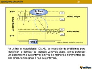 Estratégia revolucionária 28 
Padrão Antigo 
Novo Padrão 
Ruim 
Desempenho 
Bom 
Six Sigma 
Avanço UCL 
Tempo 
LCL 
UCL 
LCL 
Juran".S Qualidade Manual Por Joseph Juran 
Ao utilizar a metodologia DMAIC de resolução de problemas para 
identificar e otimizar as poucas variáveis vitais, vamos perceber 
um desempenho sustentável, em vez de melhorias incrementais ou, 
pior ainda, temporárias e não sustentáveis. 
 