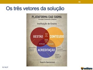 Os três vetores da solução 
43 
10:18:27 
 