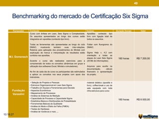 49 
Benchmarking do mercado de Certificação Six Sigma 
Fornecedor Conteudo Incluso Duração (horas) Valor 
M.I. Domenech 
Curso com ênfase em Lean, Seis Sigma e Complexidade. 
Os assuntos apresentados ao longo dos cursos estão 
integrados em apostilas (conteúdo tipo livro). 
Todas as ferramentas são apresentadas ao longo do ciclo 
DMAIC, mostrando também suas inter-relações. 
Roteiros para aplicação dos procedimentos do Minitab com 
explicação de menus e interpretação de resultados estão 
contidos nas apostilas. 
Durante o curso são realizados exercícios para a 
compreensão de todos os conceitos (dinâmicas em grupo e 
utilização dos softwares Excel, Minitab e simuladores). 
No fim de cada dia de curso os participantes são estimulados 
a aplicar os conceitos nos seus projetos com apoio dos 
instrutores. 
Apostilas: conteúdo tipo 
livro com ligação total de 
todos os assuntos. 
Folder com fluxograma do 
DMAIC. 
Sigma Help v. 4.2 com 
orientação a todas as 
etapas do Lean Seis Sigma 
(25 Mb de informações). 
Arquivos para auxílio na 
documentação, cálculo 
financeiro e apresentação 
do projeto. 
160 horas R$ 7 200,00 
Fundação 
Vanzolini 
• Seleção de Projetos e Pessoas 
• Estrutura Organizacional em Lean Seis Sigma 
• Trabalho em Equipe e Ferramentas para Decisão 
• Aspectos Econômicos 
• Mapeamento de Processos 
• Análise de Sistemas de Medição 
• Capacidade de Processo e Capacidade Sigma 
• Estatística Básica e Distribuições de Probabilidade 
• Ferramentas Básicas da Qualidade 
• Análise do Modo e Efeito da Falha (FMEA) 
• Testes de Hipóteses 
• Análise de Variância e mais .... 
material didático (apostila e 
livro), coffee-break e uso de 
sala equipada com toda 
infra-estrutura para curso 
160 horas R$ 8 000,00 
10:18:27 
 