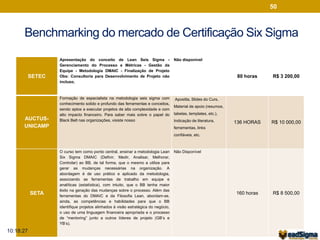 50 
Benchmarking do mercado de Certificação Six Sigma 
SETEC 
Apresentação do conceito de Lean Seis Sigma - 
Gerenciamento do Processo e Métricas - Gestão da 
Equipe - Metodologia DMAIC - Finalização de Projeto 
Obs: Consultoria para Desenvolvimento de Projeto não 
incluso. 
Não disponível 
80 horas R$ 3 200,00 
AUCTUS-UNICAMP 
Formação de especialista na metodologia seis sigma com 
conhecimento solido e profundo das ferramentas e conceitos, 
sendo aptos a executar projetos de alta complexidade e com 
alto impacto financeiro. Para saber mais sobre o papel do 
Black Belt nas organizações, visiste nosso 
Apostila, Slides do Curs, 
Material de apoio (resumos, 
tabelas, templates, etc.), 
Indicação de literatura, 
ferramentas, links 
confiáveis, etc. 
136 HORAS R$ 10 000,00 
SETA 
O curso tem como ponto central, ensinar a metodologia Lean 
Six Sigma DMAIC (Definir, Medir, Analisar, Melhorar, 
Controlar) ao BB, de tal forma, que o mesmo a utilize para 
gerar as mudanças necessárias na organização. A 
abordagem é de uso prático e aplicado da metodologia, 
associando as ferramentas de trabalho em equipe e 
analíticas (estatística), com intuito, que o BB tenha maior 
êxito na geração das mudanças sobre o processo. Além das 
ferramentas do DMAIC e da Filosofia Lean, abordam-se, 
ainda, as competências e habilidades para que o BB 
identifique projetos alinhados à visão estratégica do negócio, 
o uso de uma linguagem financeira apropriada e o processo 
de “mentoring” junto a outros líderes de projeto (GB’s e 
YB’s). 
Não Disponível 
160 horas R$ 8 500,00 
10:18:27 
 