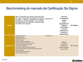 51 
Benchmarking do mercado de Certificação Six Sigma 
UNISAL 
Assim, o treinamento de um BB tem carga horária maior 
que a dada aos Green Belts. Os aspectos gerenciais dos 
Six Sigma - Liderança, Gerenciamento de equipes, 
Desdobramento da Visão Estratégica – são explorados. 
Os aspectos técnicos de Estatística e Análise de dados 
são, também, mais avançados. 
Não Disponível 
144 horas 
23 semanas (6 
meses) 
Sendo 
sequencias de 3 
sábados 
consecutivos 
com dois 
intervalos de 1 
semana ou 
Sextas-Feiras. 
R$ 6 360,00 
Instituto FA7 
Introdução ao 6Sigma 
O Modelo DMAIC 
Definição do Problema 
Estatística Básica 
Análise do Sistema de Medição 
Indicadores de Performance de Processo 
Estudo de Capacidade do Processo 
Calculando o Nível Sigma 
Ferramentas Gráficas de Análise de Dados 
Ferramentas Estatísticas (Teste de Hipótese, Regressão, 
Experimentação) 
Controle Estatístico do Processo 
Padronização Operacional 
Não disponível 
80horas 
Encontros 
mensais, às 
terças e quintas, 
Início: 07/05 
R$ 3 375,00 
10:18:27 
 