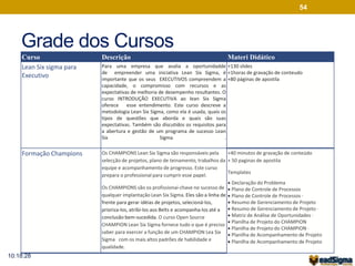 Grade dos Cursos 
54 
Curso Descrição Materi Didático 
Lean Six sigma para 
Executivo 
Para uma empresa que avalia a oportunidadde 
de empreender uma iniciativa Lean Six Sigma, é 
importante que os seus EXECUTIVOS compreendem a 
capacidade, o compromisso com recursos e as 
expectativas de melhoria de desempenho resultantes. O 
curso INTRODUÇÃO EXECUTIVA ao lean Six Sigma 
oferece esse entendimento. Este curso descreve a 
metodologia Lean Six Sigma, como ela é usada, quais os 
tipos de questões que aborda e quais são suas 
expectativas. Também são discutidos os requisitos para 
a abertura e gestão de um programa de sucesso Lean 
Six Sigma . 
+130 slides 
+1horas de gravação de conteudo 
+80 páginas de apostila 
Formação Champions Os CHAMPIONS Lean Six Sigma são responsáveis pela 
selecção de projetos, plano de teinamento, trabalhos da 
equipe e acompanhamento de progresso. Este curso 
prepara o professional para cumprir esse papel. 
Os CHAMPIONS são os profissionai-chave no sucesso de 
qualquer implantação Lean Six Sigma. Eles são a linha de 
frente para gerar idéias de projetos, selecioná-los, 
prioriza-los, atribí-los aos Belts e acompanha-los até a 
conclusão bem-sucedida. O curso Open Source 
CHAMPION Lean Six Sigma fornece tudo o que é preciso 
saber para exercer a função de um CHAMPION Lea Six 
Sigma com os mais altos padrões de habilidade e 
qualidade. 
+40 minutos de gravação de conteúdo 
+ 50 paginas de apostila 
Templates 
 Declaração do Problema 
 Plano de Controle de Processos 
 Plano de Controle de Processos · 
 Resumo de Gerenciamento de Projeto 
 Resumo de Gerenciamento de Projeto · 
 Matriz de Análise de Oportunidades · 
 Planilha de Projeto do CHAMPION 
 Planilha de Projeto do CHAMPION · 
 Planilha de Acompanhamento de Projeto 
 Planilha de Acompanhamento de Projeto 
10:18:28 
 