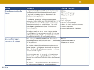 Curso Descrição Material Didático 
Seleção de projetos Six 
Sigma 
A implementação bem sucedida de um Programa Lean 
Seis Sigma é significativamente dependente de que 
a alocação efetiva dos recursos se concentre nas 
atividades mais impactantes. 
A Geração de projetos de alto impacto consiste em 
realizar um PROCESSO DE SELEÇÃO DE PROJETOS ("PSP") 
para identificar as áreas donde existem problemas de 
negócios significativos ou oportunidades Este curso 
orienta a gestão para assegurar que estes objetivos 
sejam alcançados. 
O PROCESSO DE SELEÇÃO DE PROJETOS (PSP) é uma 
metodologia completa, desde a concepção do projeto a 
definição de projeto, seleção e gerenciamento contínuo 
por meio De um roteiro de melhoria dos negócios. 
+60 slides 
+40 minutos de gravação 
+40 paginas de Apostila 
Templates 
 Lista de projetos 
 Declaração do problema 
 Matriz de análise das oportunidades 
 Planilha do Projeto 
 Planilha de projeto do Champion 
Lean six Sigma para 
membros da equipe 
Lean Sigma para MEMBROS DA EQUIPE descreve os 
métodos e objetivos dos princípios Lean e a metodologia 
Six Sigma DMAIC. 
Ele contém as definições para a terminologia utilizada 
nestas práticas e dá uma visão de como as ferramentas 
Lean e Six Sigma são aplicadas para conduzir a melhoria 
dos processos de negócio. 
As metodologias Lean Six Sigma são melhor aplicados 
com o uso de equipes de projeto. Este curso prepara 
pessoas para participar e contribuir com as atividades da 
equipe. 
Ele prepara o participante para servir eficazmente como 
um membro da equipe em um projeto de melhoria. 
+80 slides 
+50 minutos de gravação 
+70 páginas de apostila 
55 
10:18:28 
 