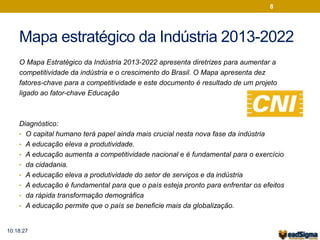 8 
Mapa estratégico da Indústria 2013-2022 
O Mapa Estratégico da Indústria 2013-2022 apresenta diretrizes para aumentar a 
competitividade da indústria e o crescimento do Brasil. O Mapa apresenta dez 
fatores-chave para a competitividade e este documento é resultado de um projeto 
ligado ao fator-chave Educação 
Diagnóstico: 
• O capital humano terá papel ainda mais crucial nesta nova fase da indústria 
• A educação eleva a produtividade. 
• A educação aumenta a competitividade nacional e é fundamental para o exercício 
• da cidadania. 
• A educação eleva a produtividade do setor de serviços e da indústria 
• A educação é fundamental para que o país esteja pronto para enfrentar os efeitos 
• da rápida transformação demográfica 
• A educação permite que o país se beneficie mais da globalização. 
10:18:27 
 