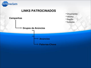 LINKS PATROCINADOS
Campanhas
Grupos de Anúncios
Anúncios
Palavras-Chave
• Orçamento
• Idioma
• Região
• Exibição
 