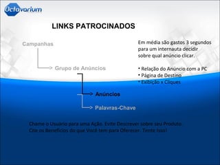 LINKS PATROCINADOS
Chame o Usuário para uma Ação. Evite Descrever sobre seu Produto.
Cite os Benefícios do que Você tem para Oferecer. Tente Isso!
Campanhas
Grupo de Anúncios
Anúncios
Palavras-Chave
Em média são gastos 3 segundos
para um internauta decidir
sobre qual anúncio clicar.
• Relação do Anúncio com a PC
• Página de Destino
• Exibição x Cliques
 