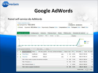 Google AdWords
Painel self-service do AdWords
 