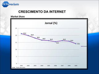 CRESCIMENTO DA INTERNET
Market Share
 