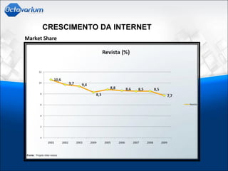 CRESCIMENTO DA INTERNET
Market Share
 
